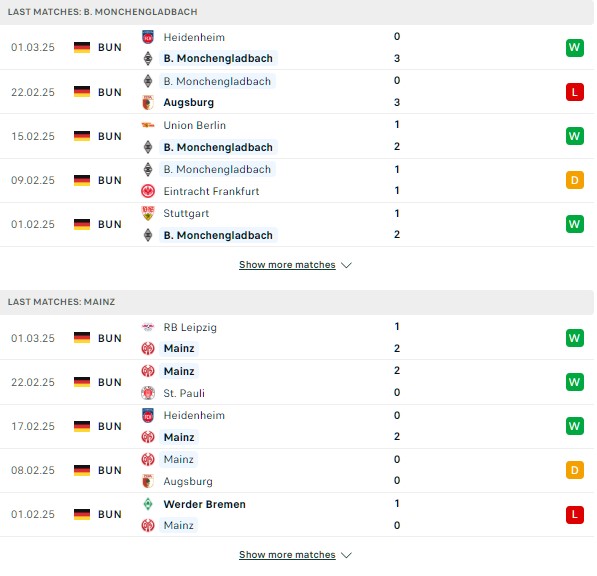 Phong độ Gladbach vs Mainz