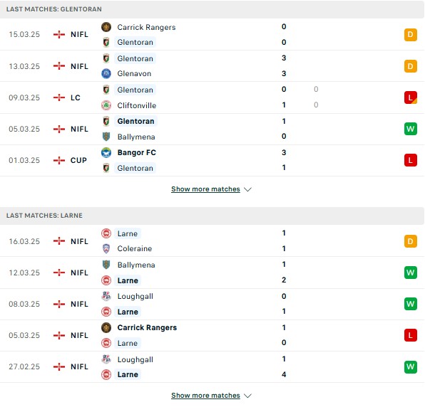 Phong độ Glentoran vs Larne