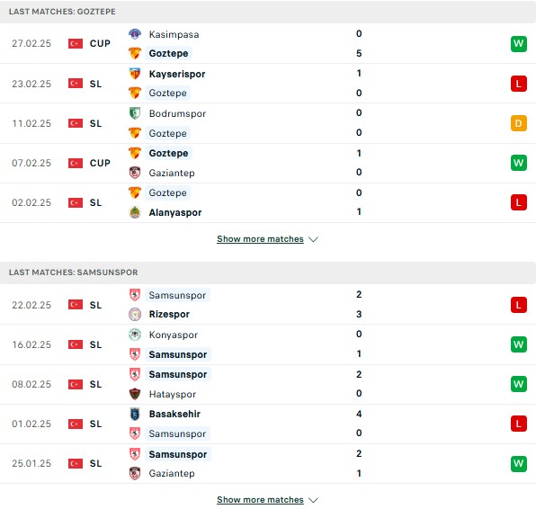 Phong độ Goztepe vs Samsunspor
