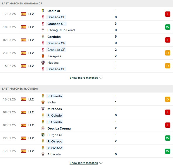 Phong độ Granada vs Real Oviedo