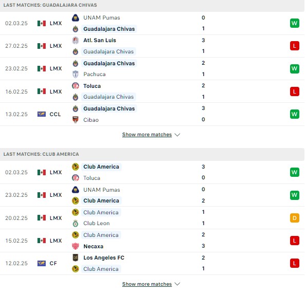 Phong độ Guadalajara Chivas vs Club America