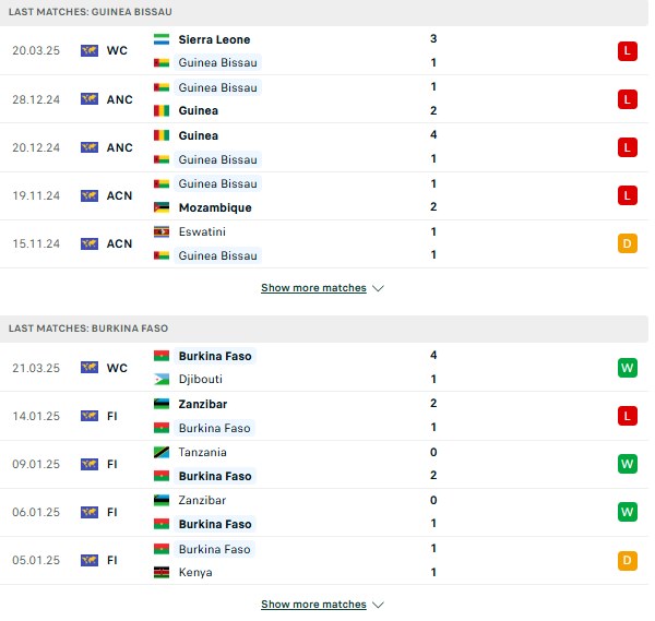 Phong độ Guinea Bissau vs Burkina Faso
