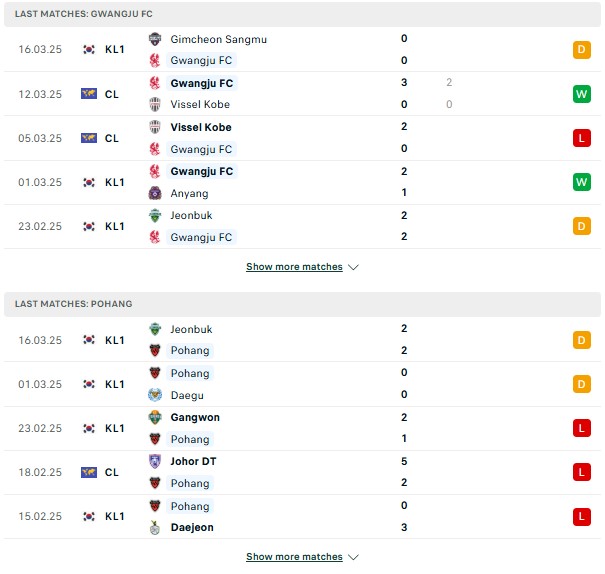 Phong độ Gwangju vs Pohang Steelers