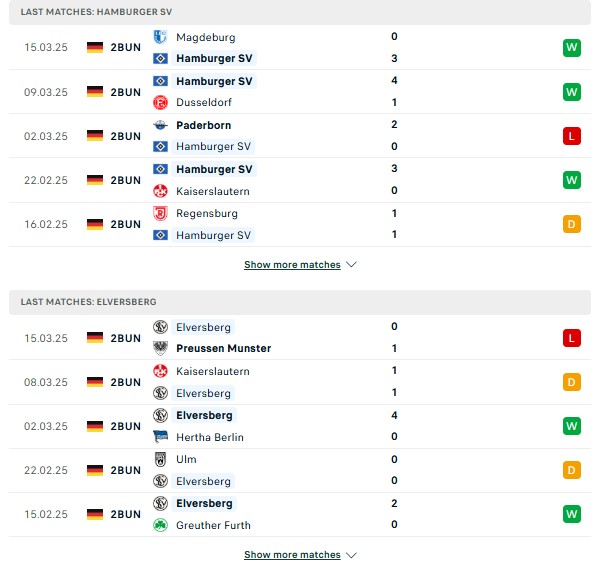 Phong độ Hamburg vs Elversberg