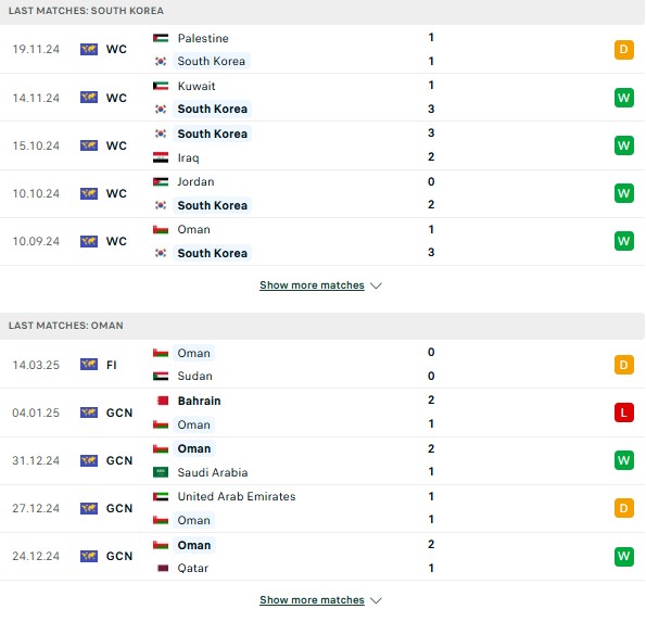 Phong độ Hàn Quốc vs Oman
