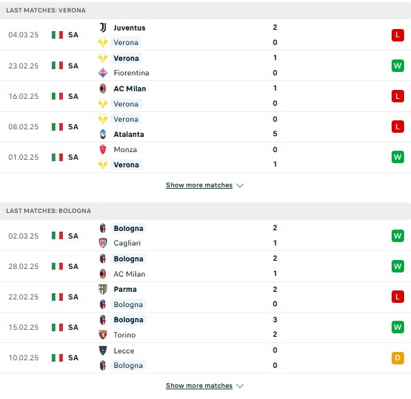 Phong độ Hellas Verona vs Bologna