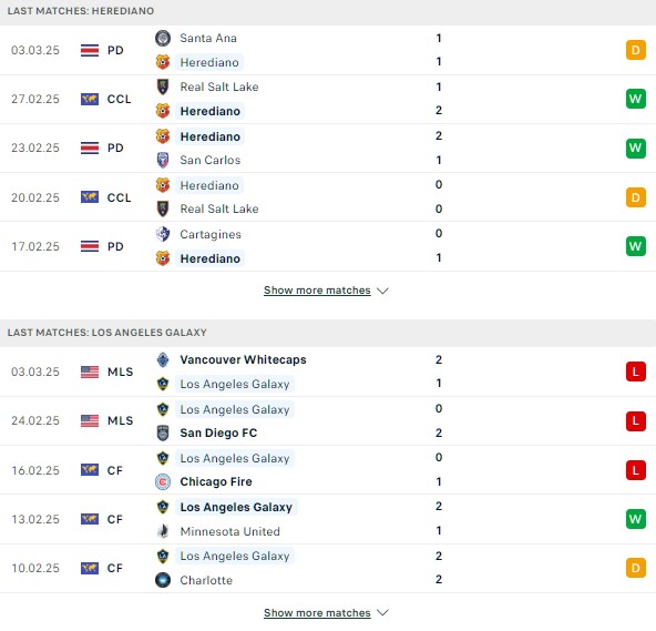 Phong độ Herediano vs LA Galaxy