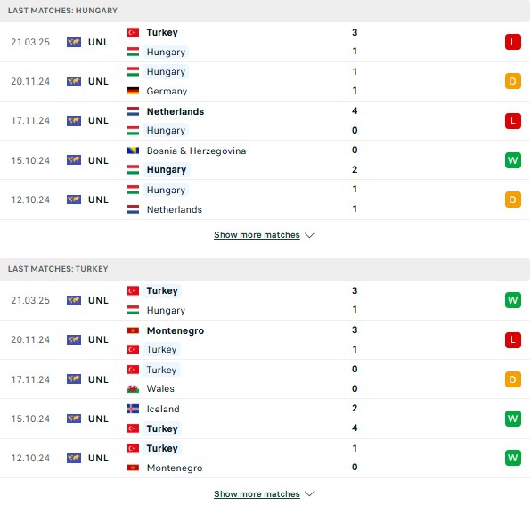 Phong độ Hungary vs Thổ Nhĩ Kỳ