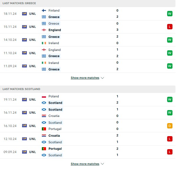 Phong độ Hy Lạp vs Scotland