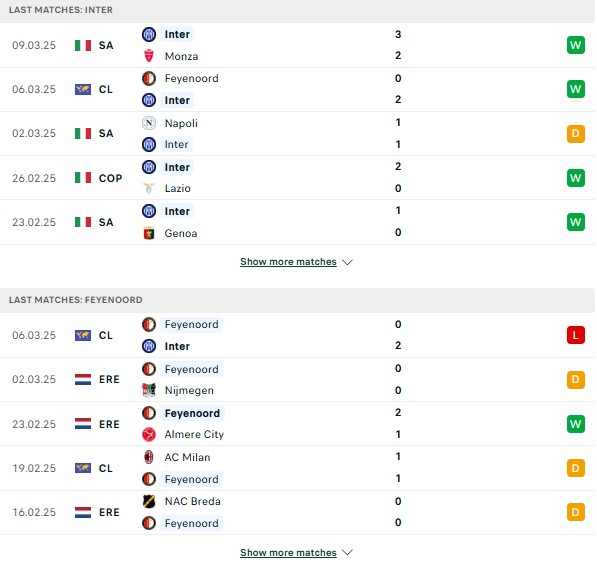 Phong độ Inter Milan vs Feyenoord