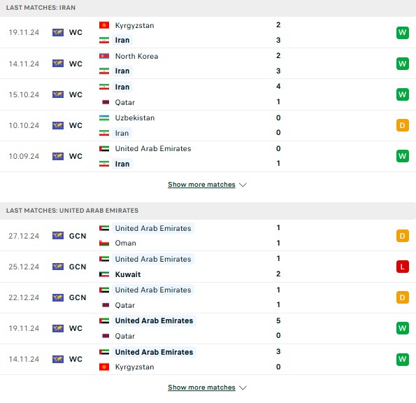 Phong độ Iran vs UAE