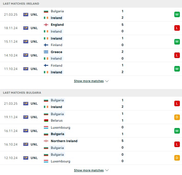 Phong độ Ireland vs Bulgaria