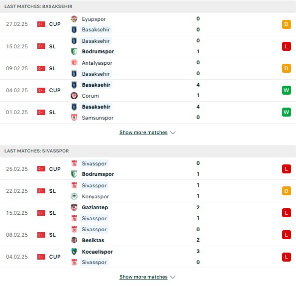 Phong độ Istanbul Basaksehir vs Sivasspor
