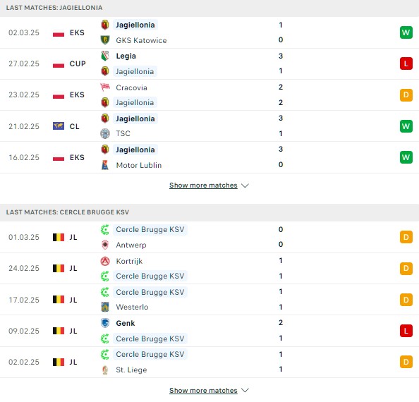 Phong độ Jagiellonia vs Cercle Brugge