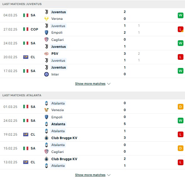 Phong độ Juventus vs Atalanta