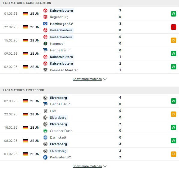 Phong độ Kaiserslautern vs Elversberg