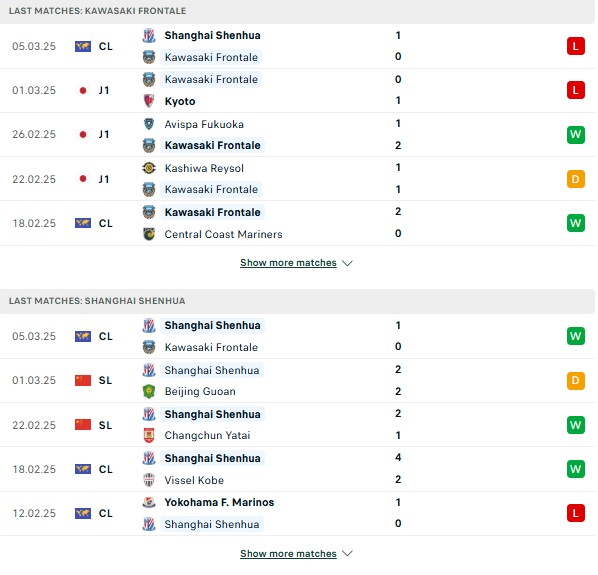 Phong độ Kawasaki Frontale vs Shanghai Shenhua