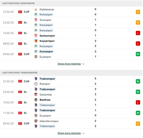 Phong độ Konyaspor vs Trabzonspor