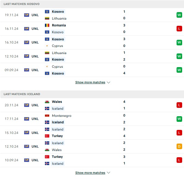 Phong độ Kosovo vs Iceland