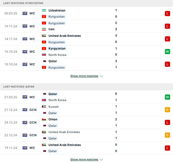 Phong độ Kyrgyzstan vs Qatar