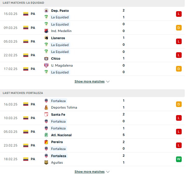 Phong độ La Equidad vs Fortaleza