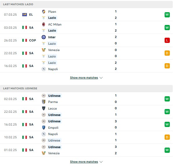 Phong độ Lazio vs Udinese