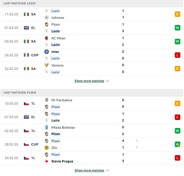 Phong độ Lazio vs Viktoria Plzen