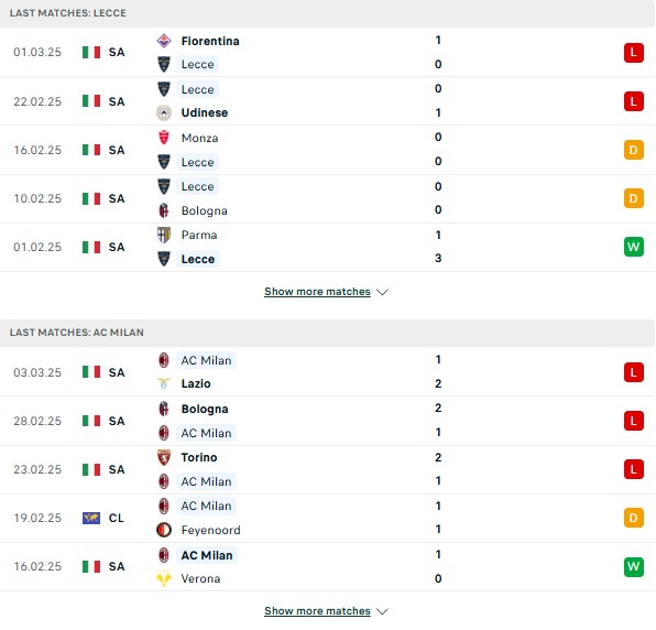 Phong độ Lecce vs AC Milan