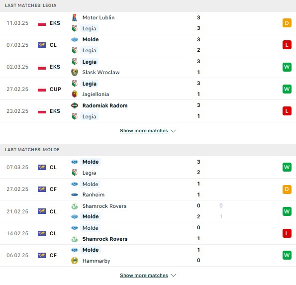 Phong độ Legia Warszawa vs Molde