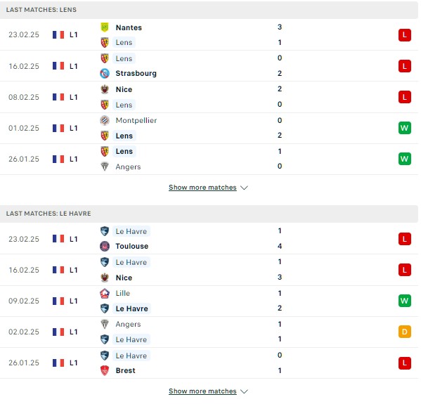 Phong độ Lens vs Le Havre