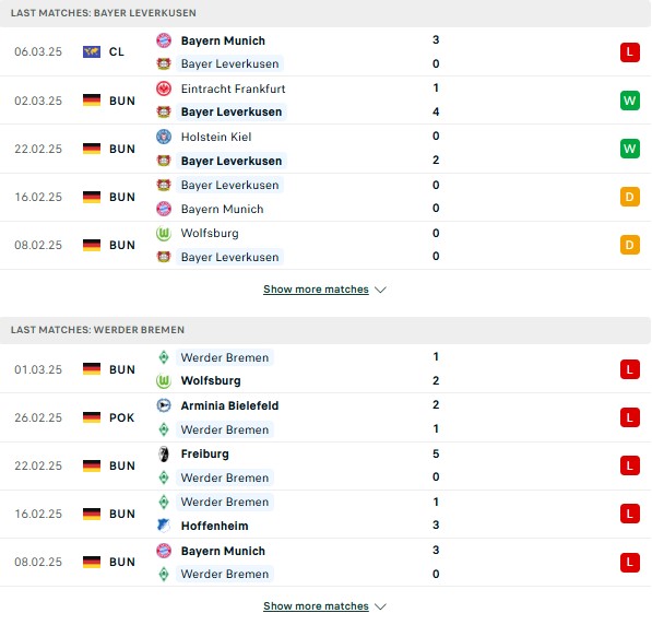 Phong độ Leverkusen vs Werder Bremen