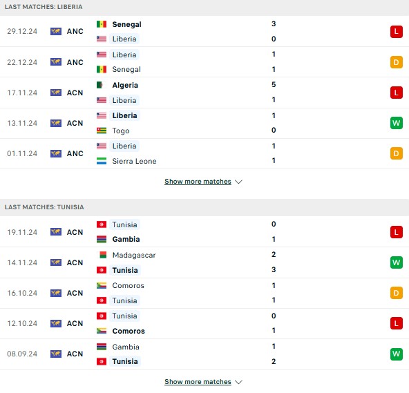 phong độ Liberia vs Tunisia