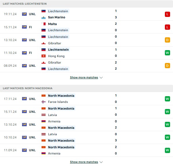 Phong độ Liechtenstein vs Bắc Macedonia