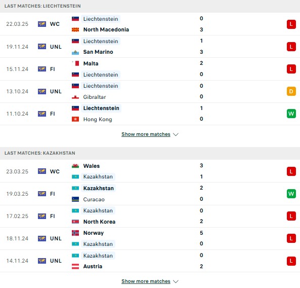 Phong độ Liechtenstein vs Kazakhstan