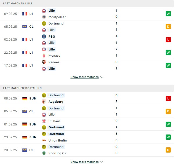 Phong độ Lille vs Dortmund