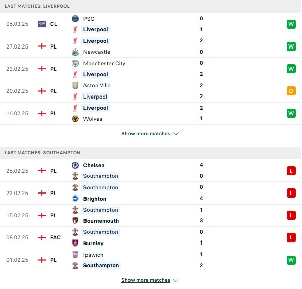 phong độ Liverpool vs Southampton