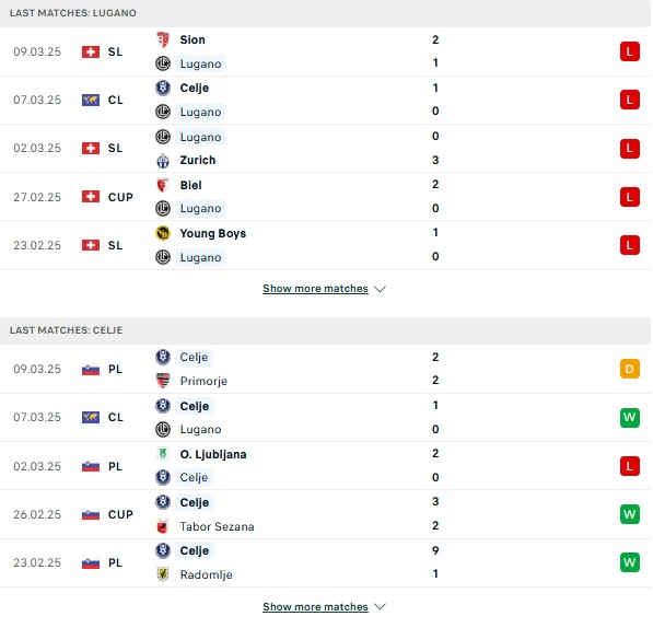 Phong độ Lugano vs NK Celje