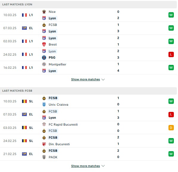 Phong độ Lyon vs FCSB