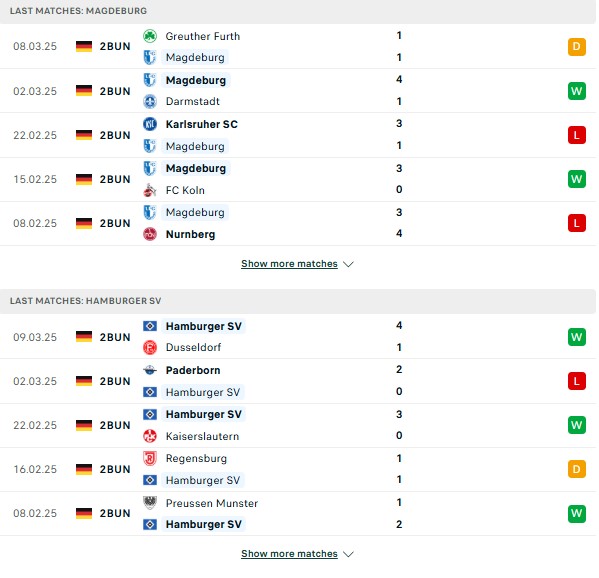Phong độ Magdeburg vs Hamburger