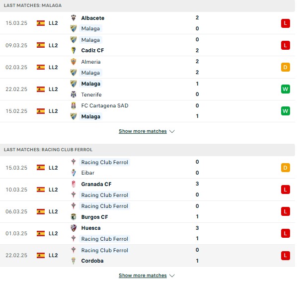 Phong độ Malaga vs Racing Ferrol