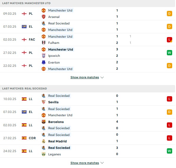 Phong độ Man Utd vs Sociedad