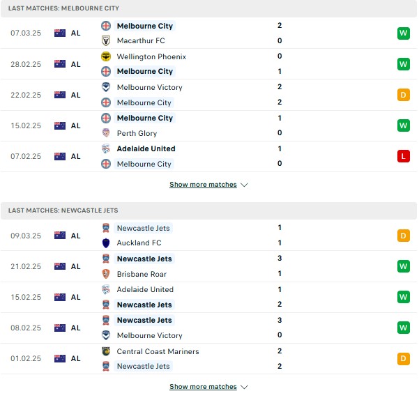 phong độ Melbourne City vs Newcastle Jets