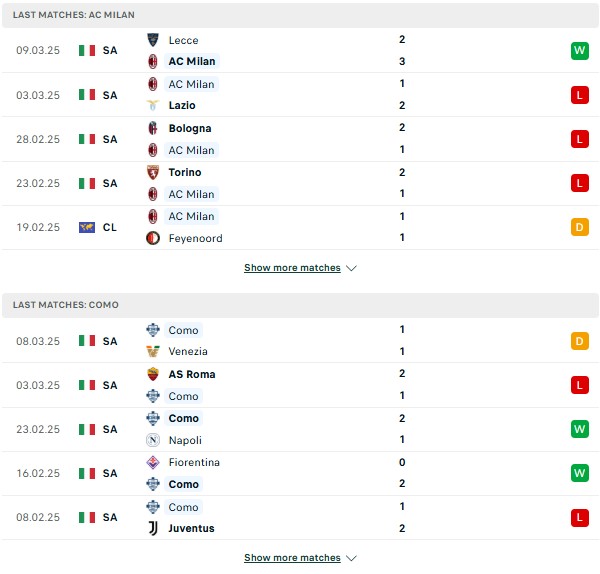 Phong độ AC Milan vs Como