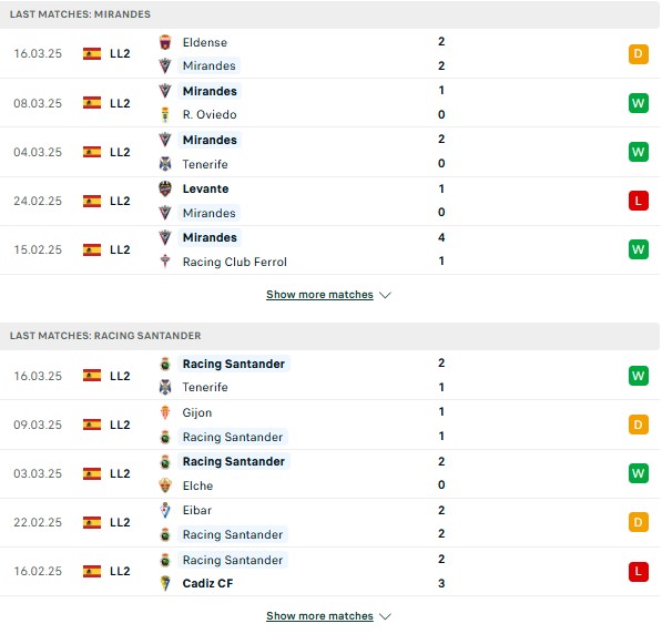 Phong độ Mirandes vs Racing Santander