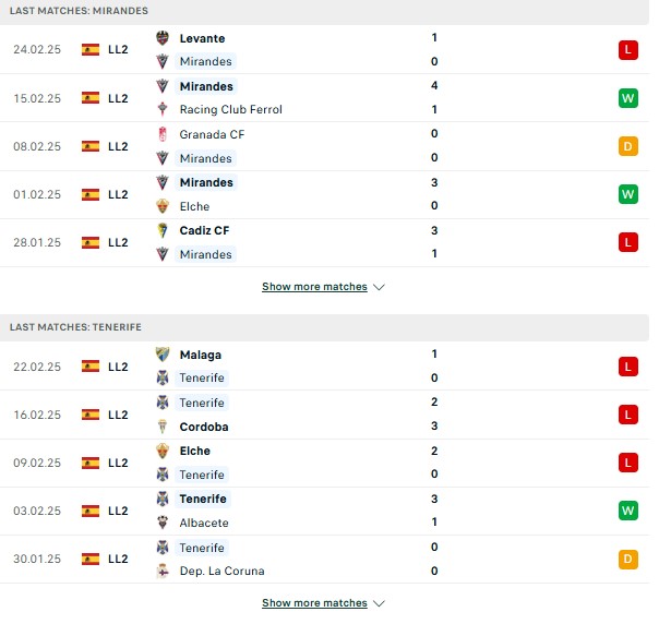 Phong độ Mirandes vs Tenerife