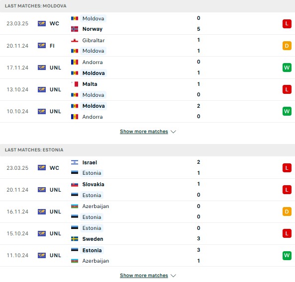 Phong độ Moldova vs Estonia