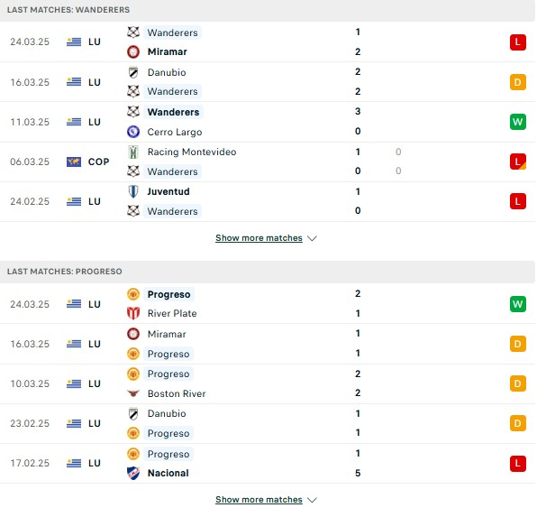 Phong độ Montevideo Wanderers vs Progreso