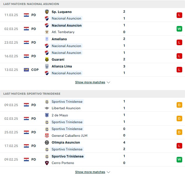 Phong độ Nacional Asuncion vs Sportivo Trinidense