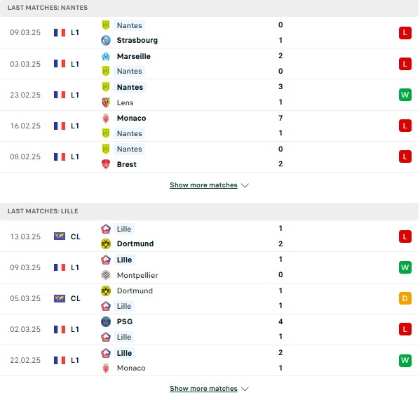 Phong độ Nantes vs Lille