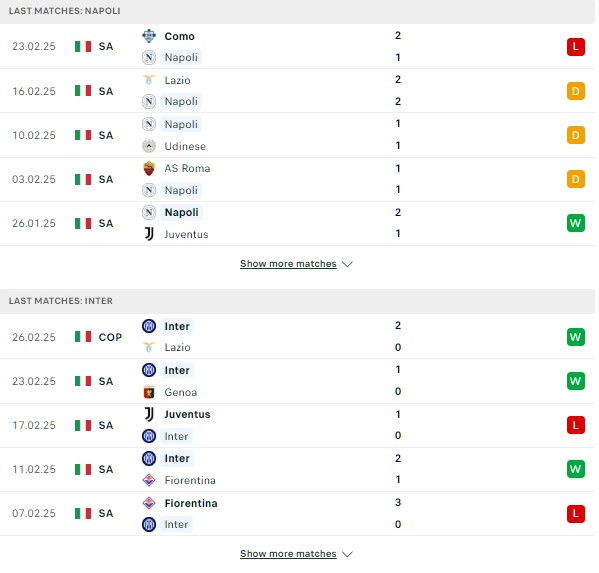Phong độ Napoli vs Inter Milan